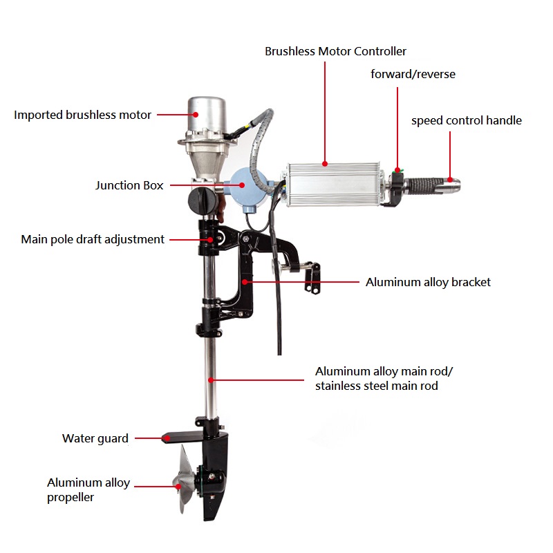 Fırçasız Dıştan Takma Motor 12 - Fishing Kayak Trolling Motor incelemesi ve fiyatı