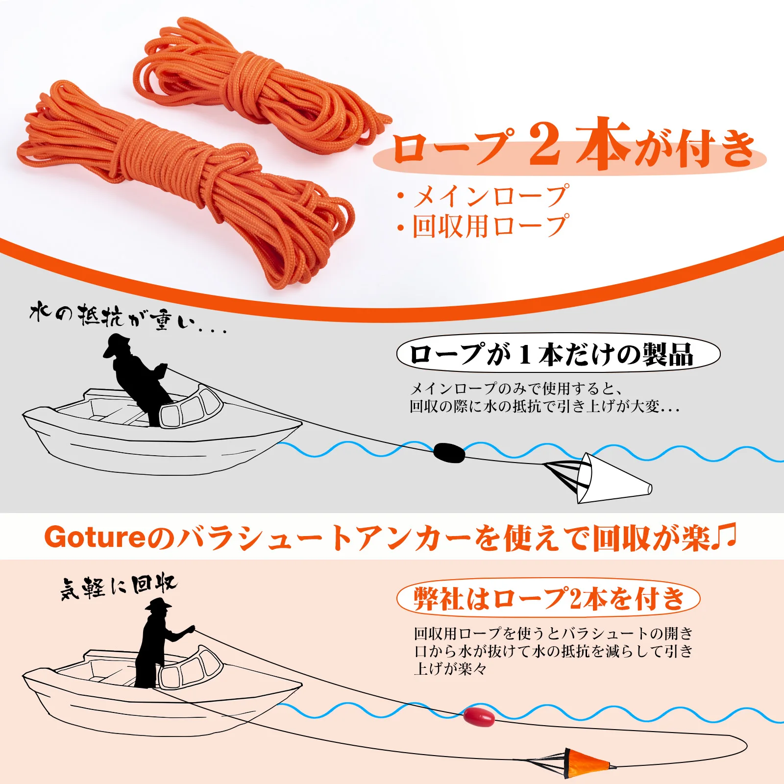 Goture S/M/L Deniz Drogue Çapa - Fishing Kayak Anchor incelemesi ve fiyatı